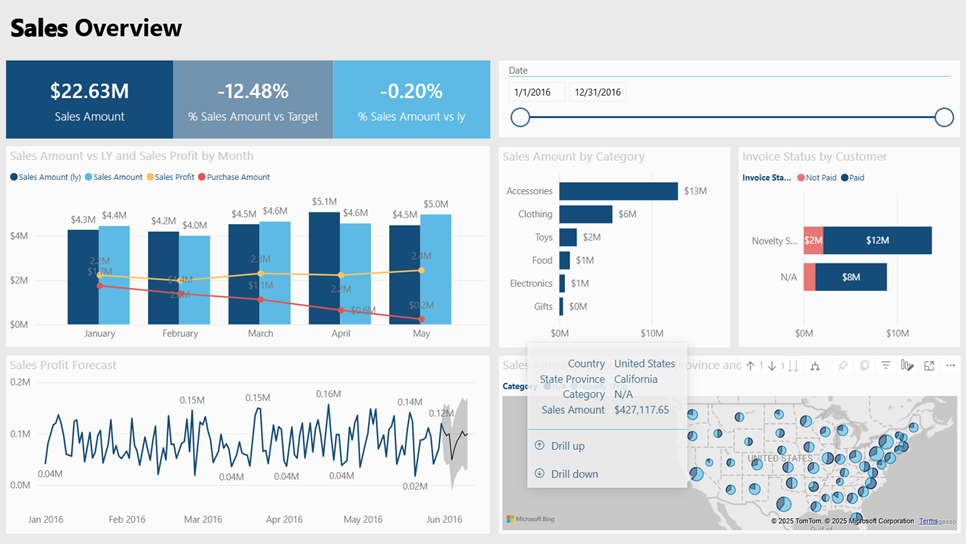 Driving Sales with Data: Building a Powerful Power BI Dashboard for Your Sales Team