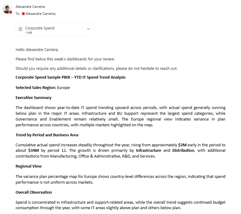 AI Summaries in Power BI Report Emails: What They Are and How to Use Them