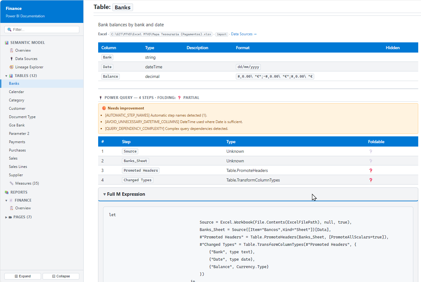 Power Query documentation in BI Assessment listing every M step with its folding status, the query issues worth fixing and the full M expression