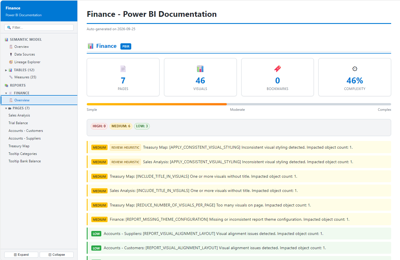 BI Assessment report overview