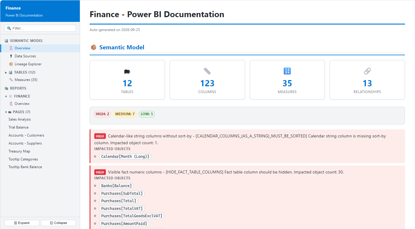 Power BI semantic model documentation in BI Assessment: tables, columns, measures, relationships and prioritized findings